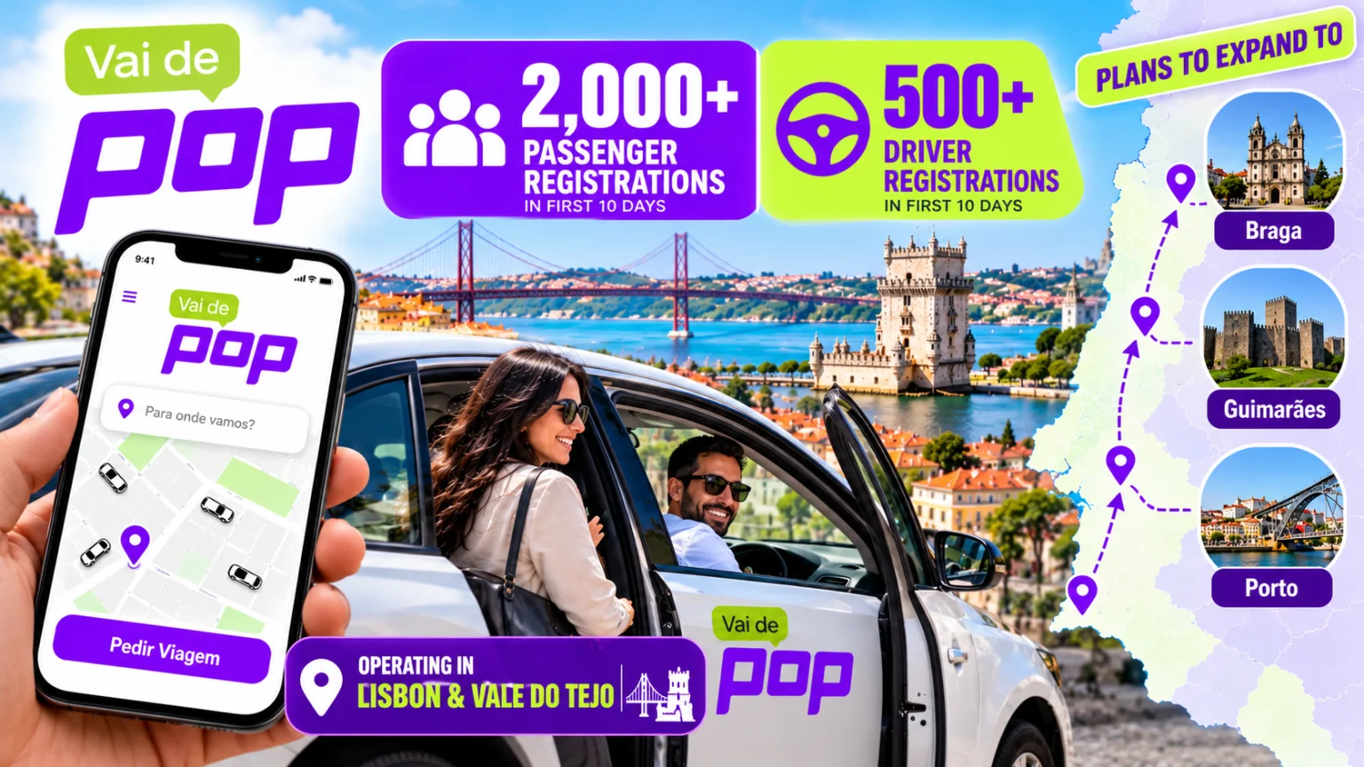 Vai de POP records 2,000+ passenger and 500 driver registrations in Portugal, with expansion planned to Porto, Braga and Guimarães.
